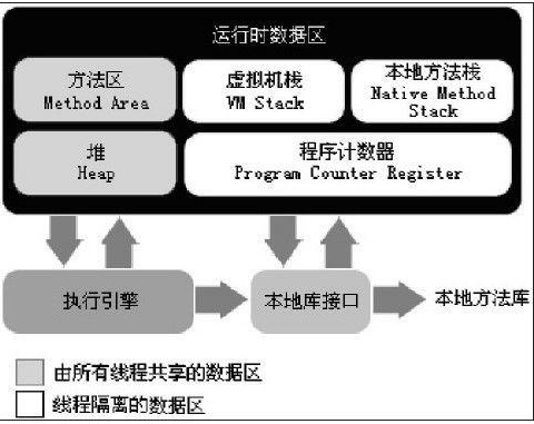 jvm运行时数据区