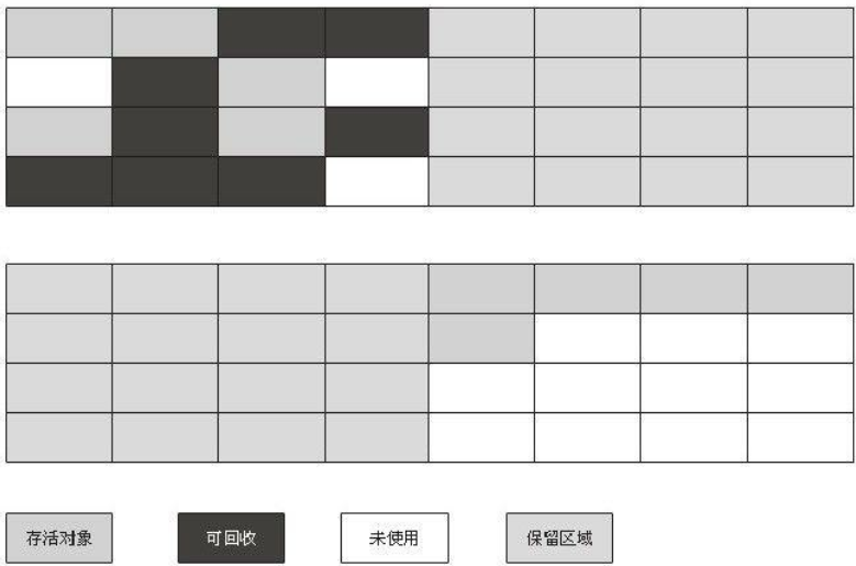 复制算法图